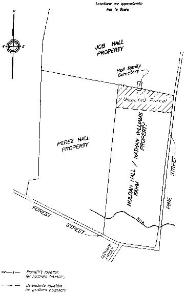Sketch of the relevant parcels