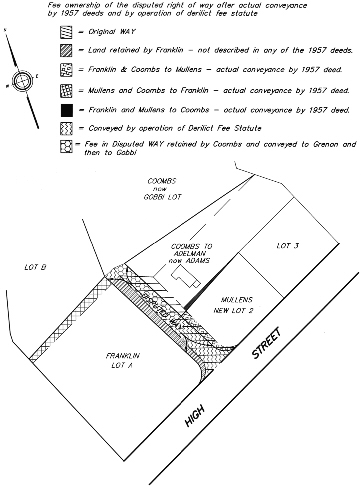 Sketch of area