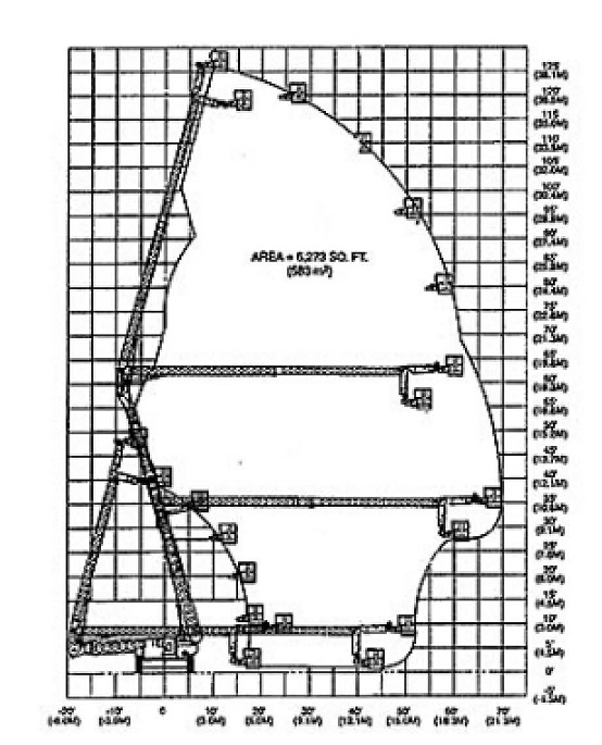 Illustration of boom lift's working envelope