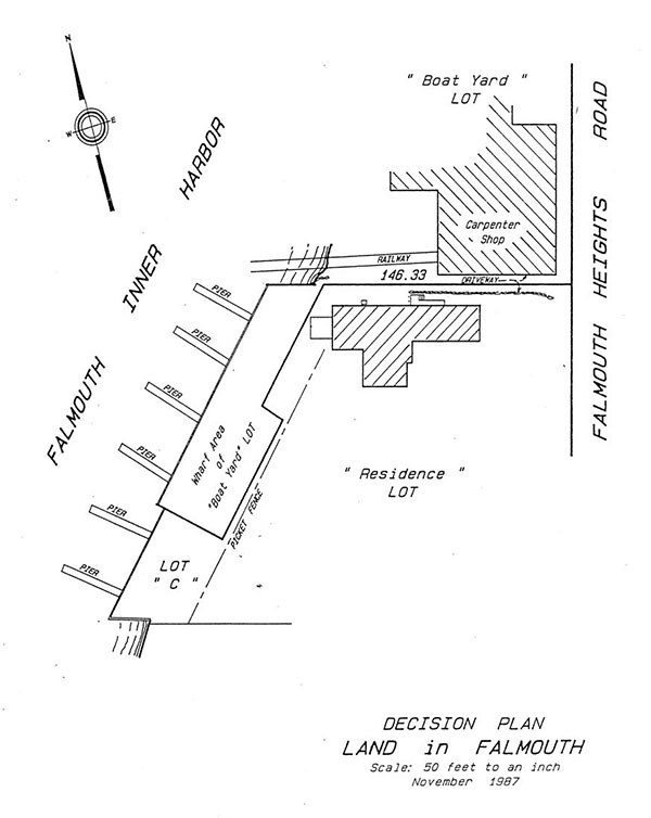 Decision Plan