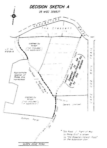 Sketch of Area