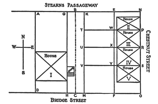 Plan of Parcel