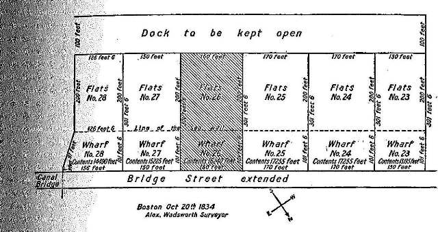 Chart of Area