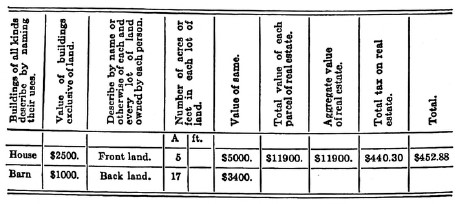 Entries in assessor's book for 1922