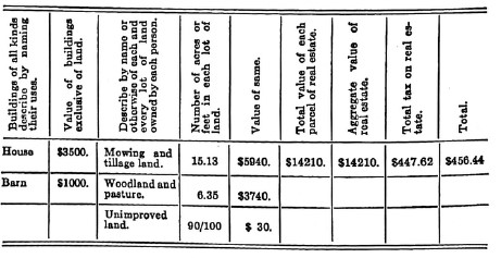 Entries in assessor's book for 1923