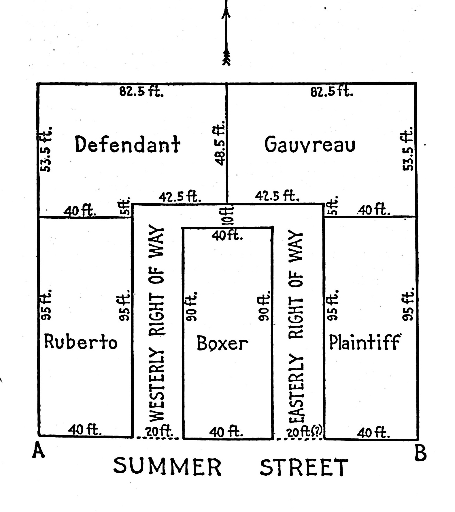 Sketch of boundaries